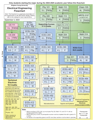 电气工程流程图
